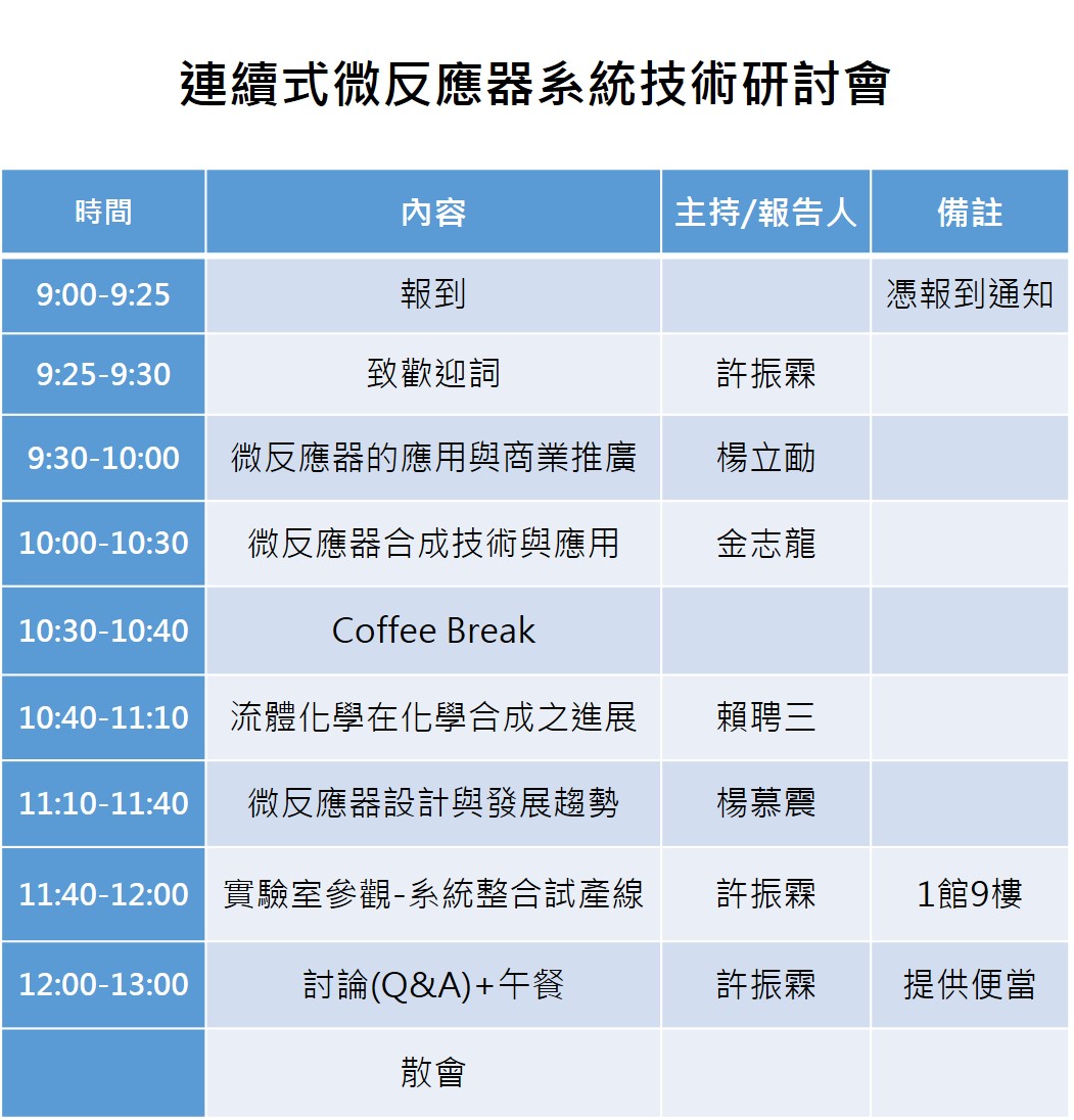【研討會】10/17 連續式微反應器系統技術研討會